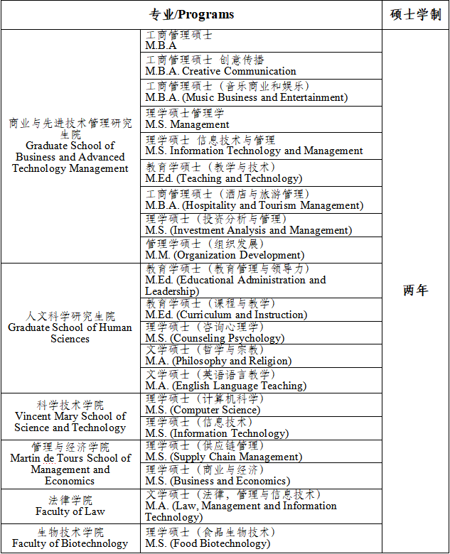 硕士专业.png